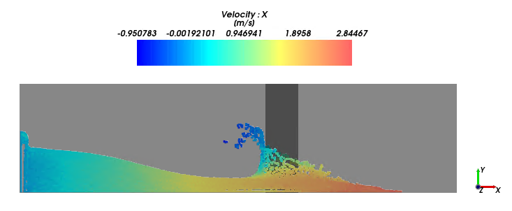 The same setup and timestep as above, but showing one Property, Velocity : X (standard Property)