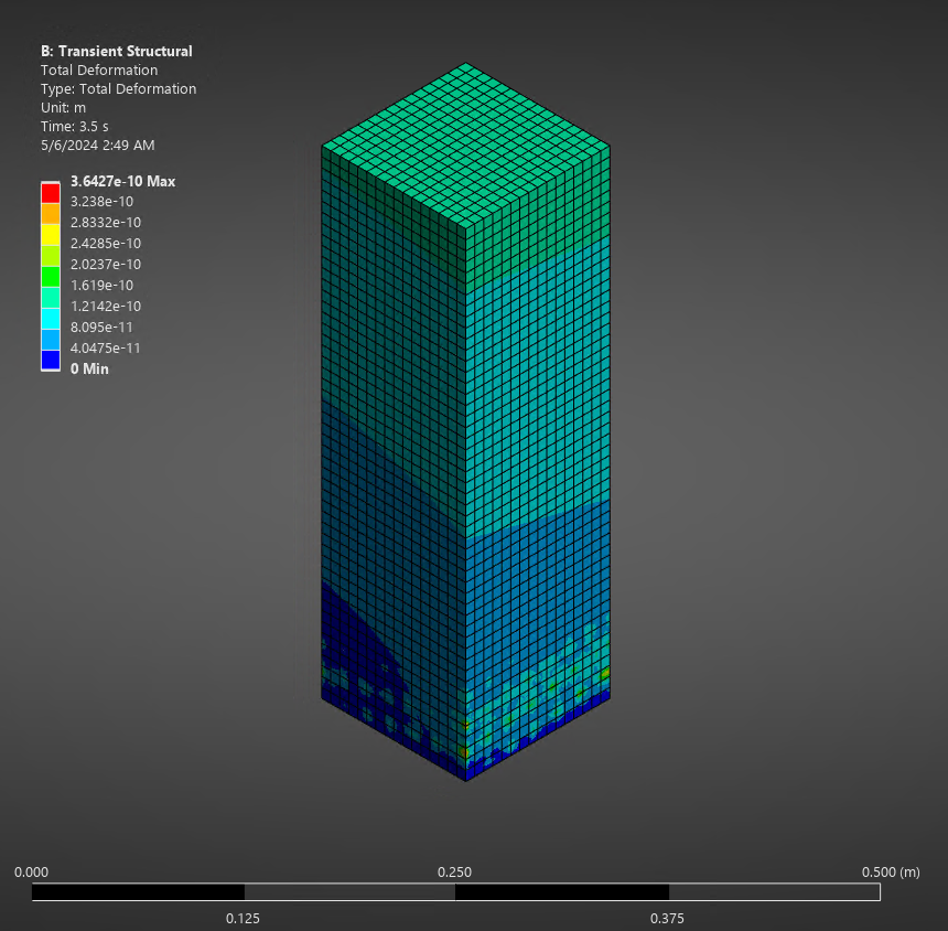 Example of a transient structural FEA analysis