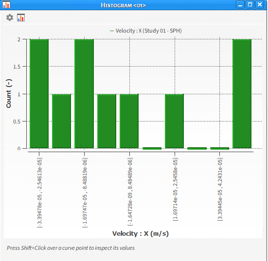 Example Histogram