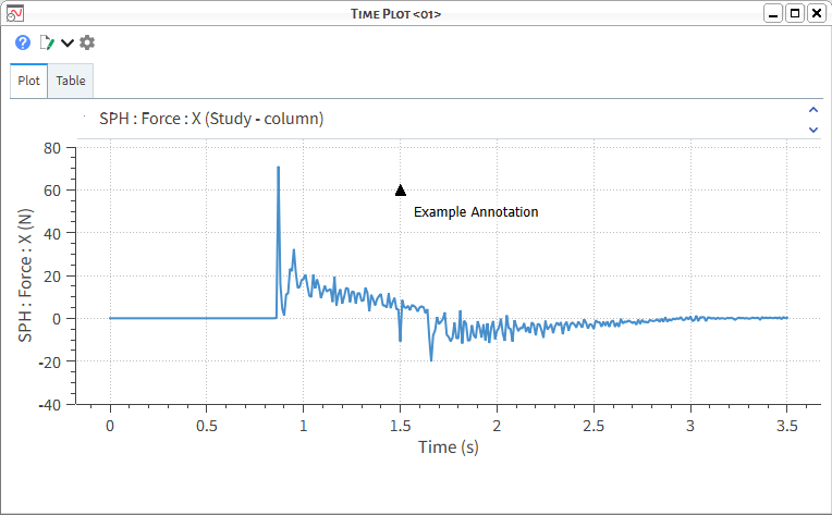 Example Annotation added to a Time Plot