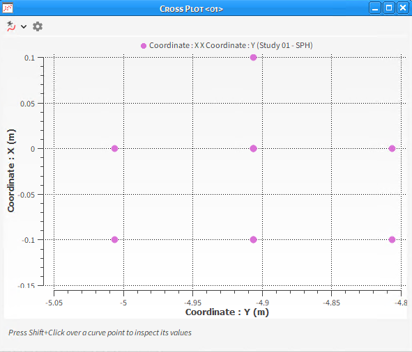 Example Cross Plot