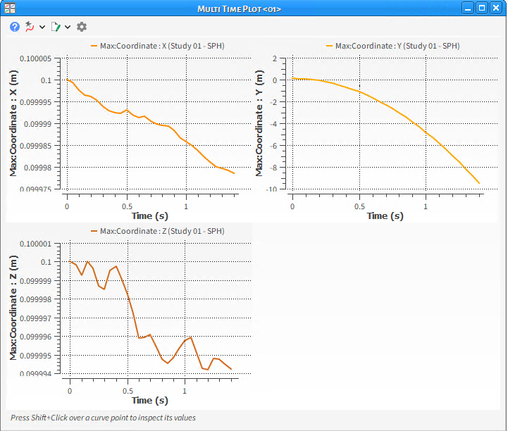 Example Multi Time Plot showing three sub-plots