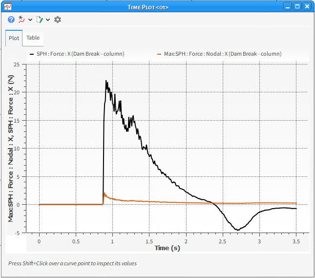 Example Time Plot