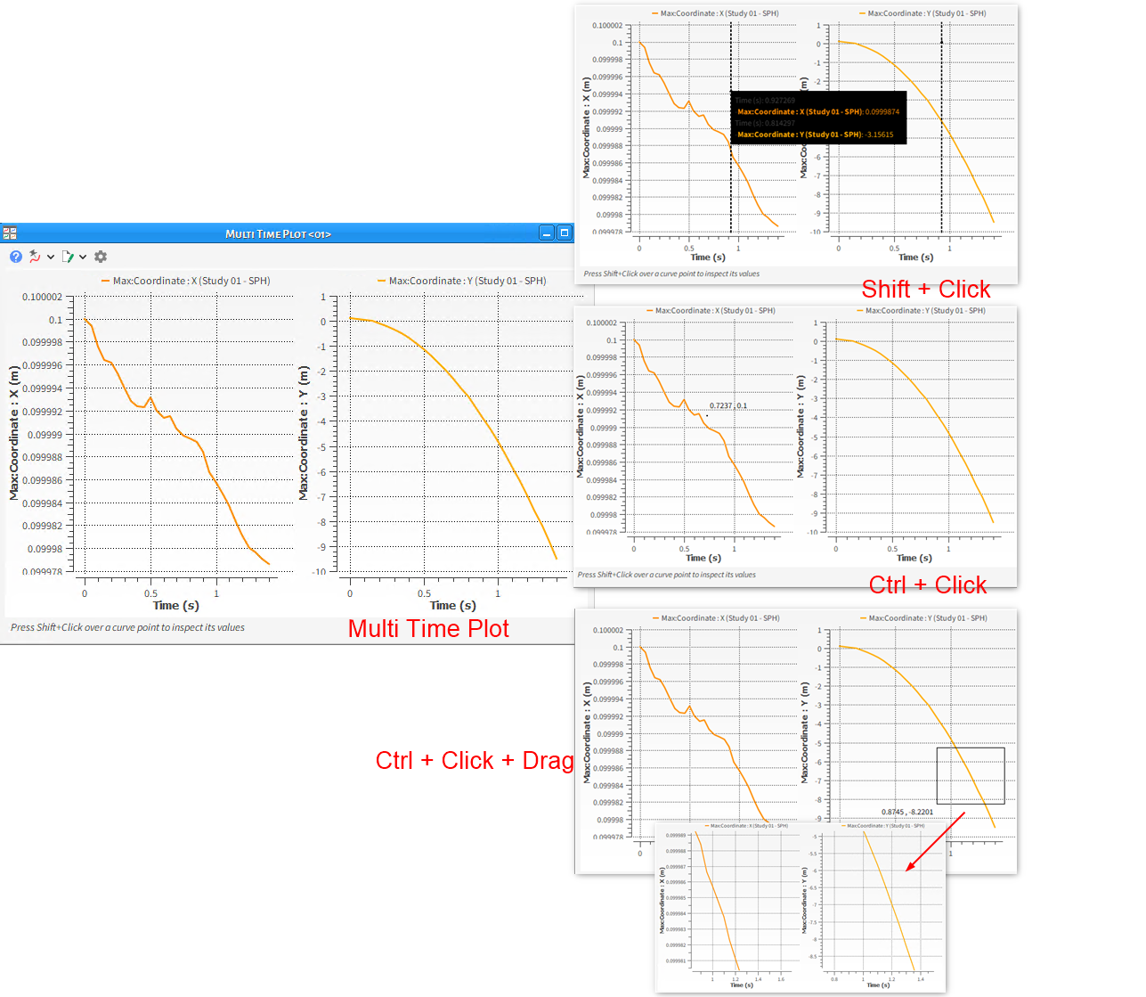 Inspecting a Multi-Time Plot Curve with Shift+Click, Ctrl+Click and Ctrl+Click+Drag