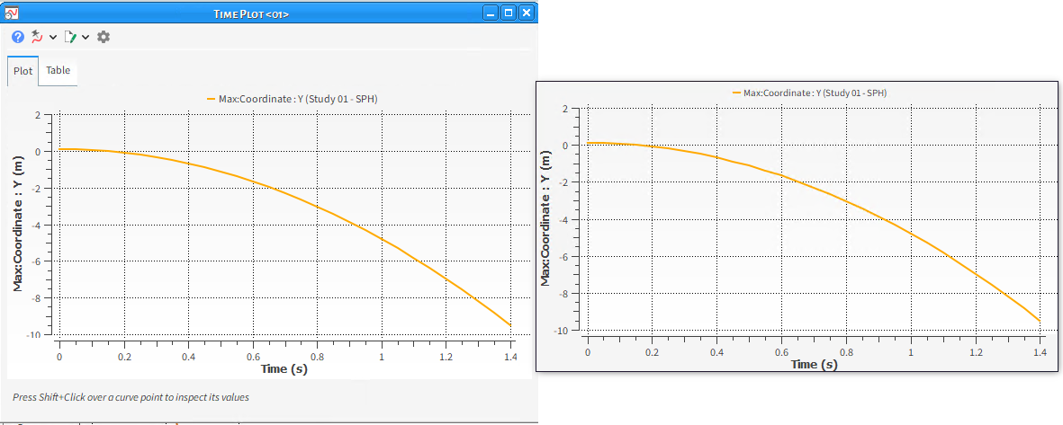 A Time Plot window in FreeFlow (left); the saved snapshot image of the same window (right)