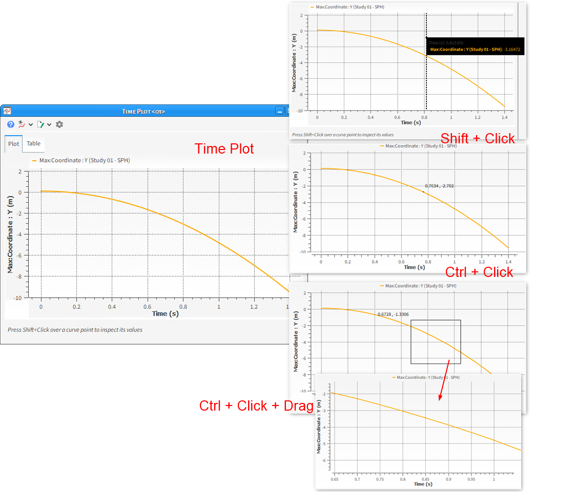 Inspecting a Time Plot Curve with Shift+Click, Ctrl + Click, and Ctrl+Click+Drag