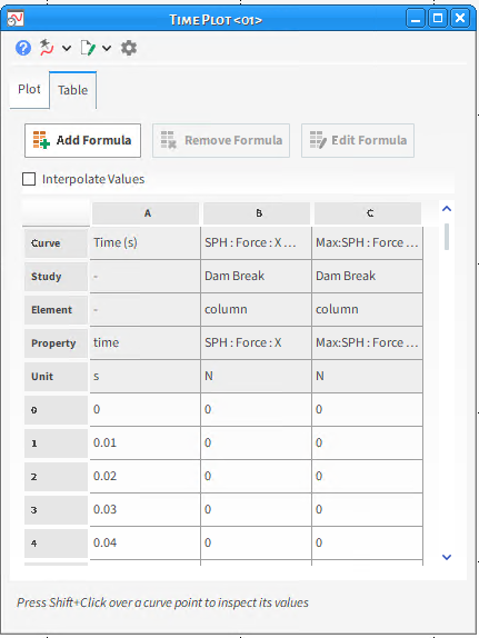 Table tab results of the example Time Plot