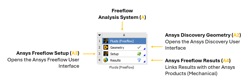 FreeFlow Analysis System Block in Workbench