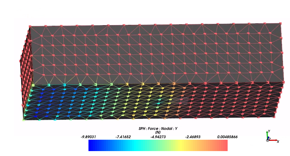 A Geometry with Edges and Nodes colored by the same Property and the Faces colored by a Solid Color