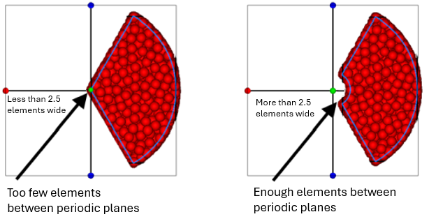 Cylindrical Periodic Domain with full wedge (left) and with center removed (right)
