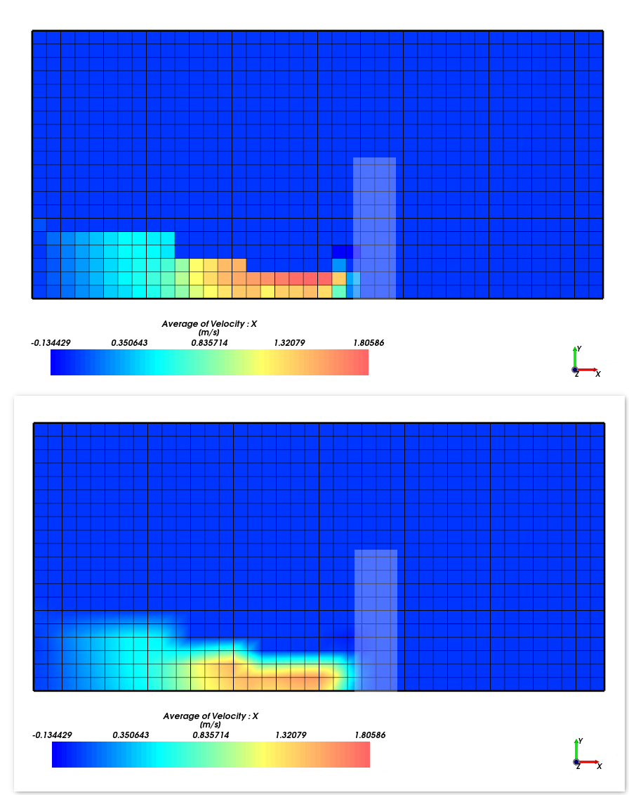 An Eulerian Statistics User Process with Average of Velocity : X property applied with Show on Nodes disabled (up) and enabled (down)