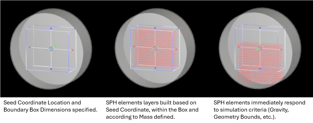 Example of a Fluid Volumetric Inlet