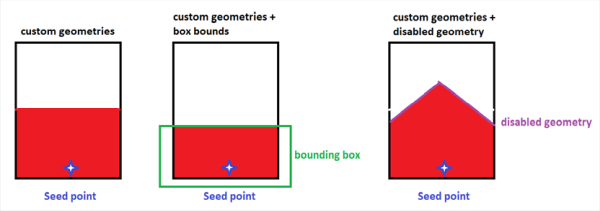 Different methods of limiting the Volumetric Inlet