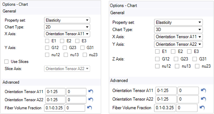 Options for charts. Left: 2D chart, Right: 3D chart