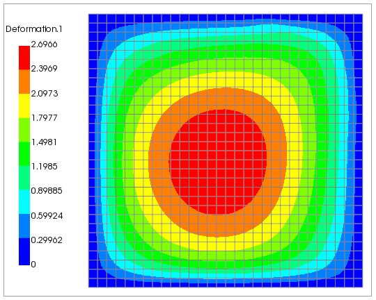 The Deformation Plot of the Advanced Sandwich Panel