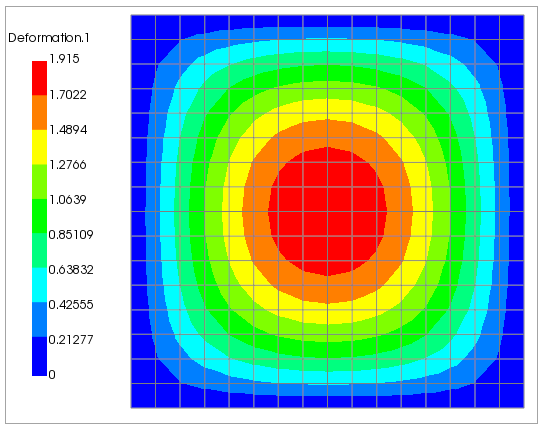 The Deformation Plot of the Basic Sandwich Panel