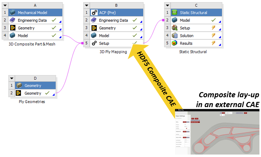 3D Ply Workflow (Courtesy of 9T Labs)