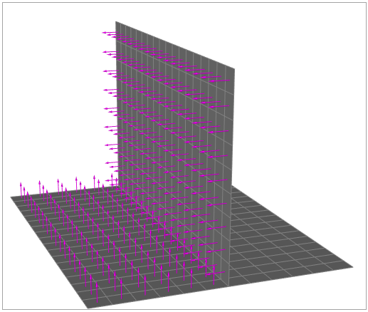 Visualization of the OSS Normal