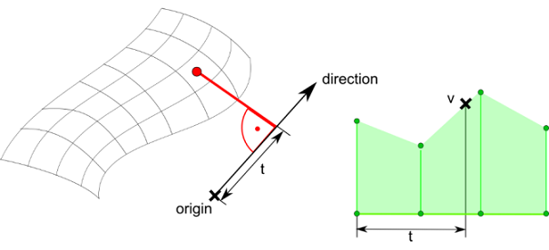 Schematic of 1-D Look-Up Table Function