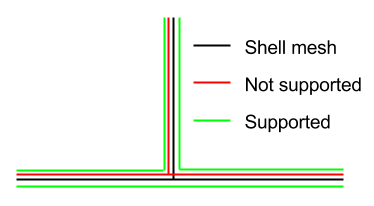 Supported Lay-up for T-Joints