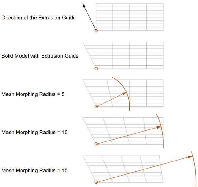 Example of a Direction-type Extrusion Guide with Different Mesh Morphing Radii