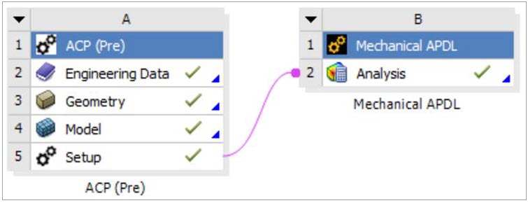 Workbench Software Workflow for Composite Solid Modeling with Mechanical APDL Application