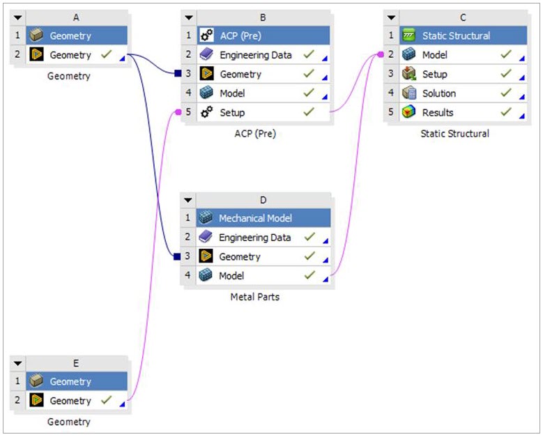 Analysis of a Composite Doubly-Curved Specimen and Metal Grips Modeled with Mechanical Application