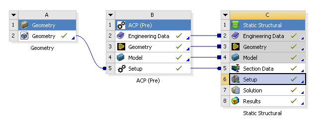 Project Schematic with a CAD Geometry Import in ACP