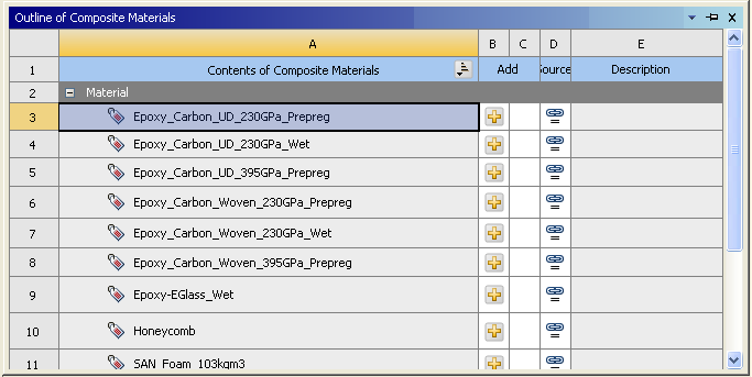 Outline of Composite Materials