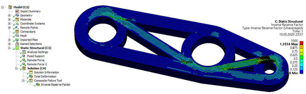 Distribution of the Inverse Reserve Factors in the Mapped Composite Solid Model