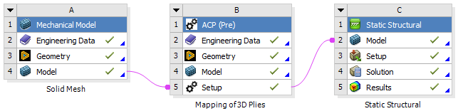 Simulation of a 3D Printed Composite (Courtesy of 9T Labs)