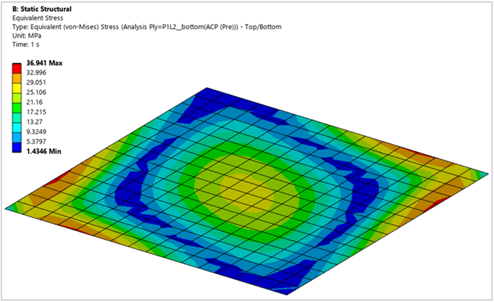 Evaluate the Result of Ply-Wise Scoping (Tutorial 1)