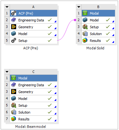 Workflow of a Model Analysis with an Equivalent Beam Model