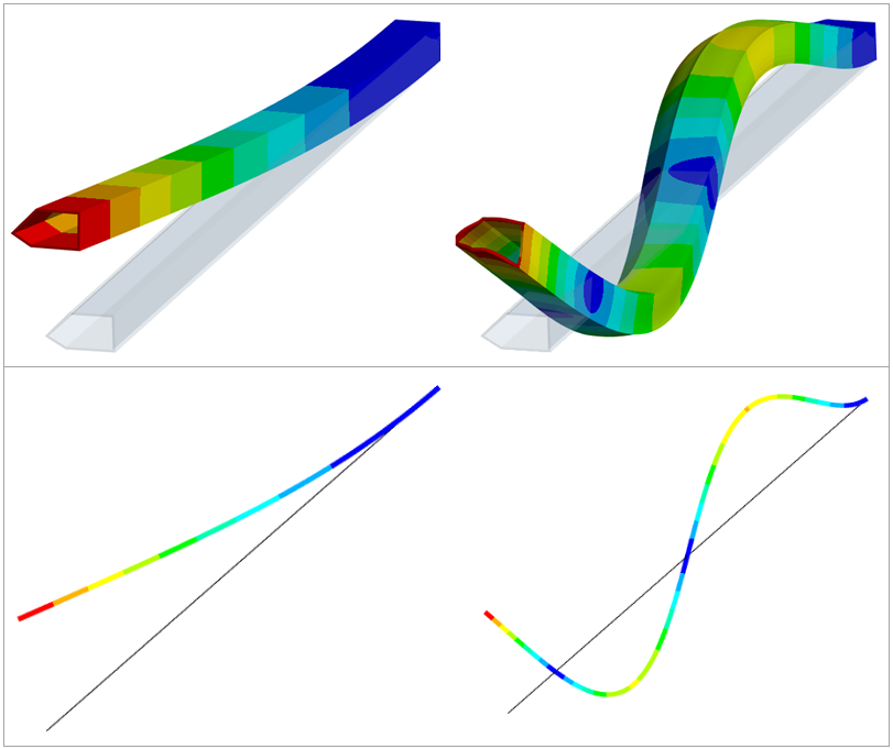Comparison of Mode Shapes for the First and Fifth Frequencies