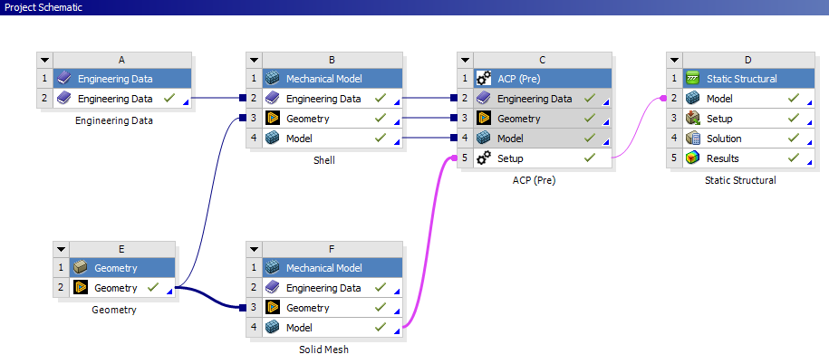 Complete Project Schematic in the Workbench Application