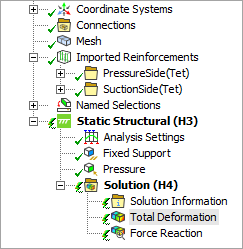 Tree View of Results