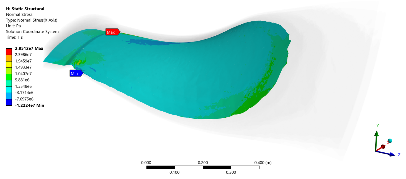 Material‑1 Stress of Reinforcing Ply