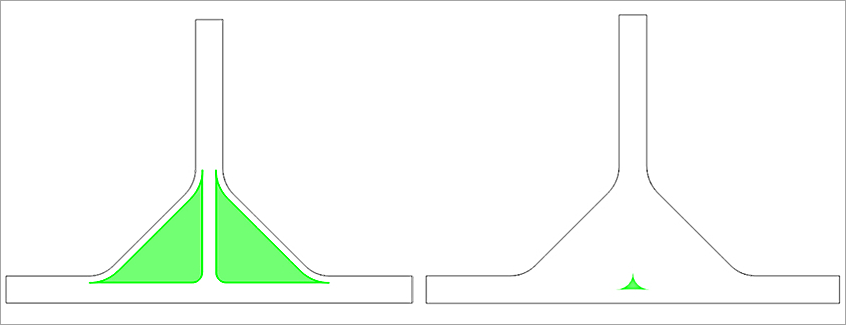 Foam Inserts (Left) and Resin Pocket (Right)