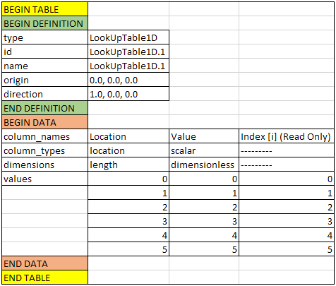 Look-Up Table Tabular Format in Excel