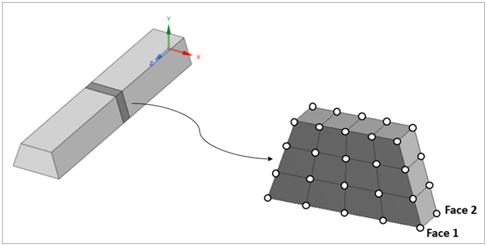 3D Representation of a Beam Slice (with Respect to the Global Coordinate System)