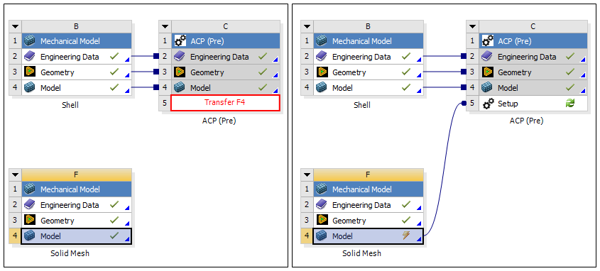 Mesh Features and Solid Mesh with the Inflation Layers and Roving Cross Section
