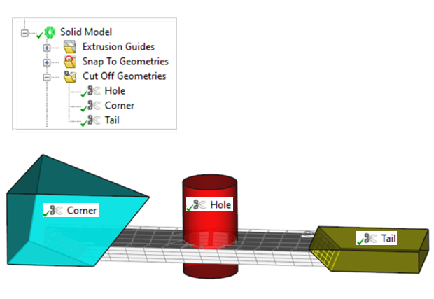 Example of three Cut-Off geometries