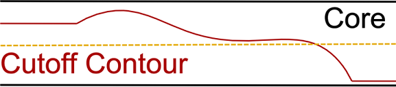 Section of the Cut-Off Geometry