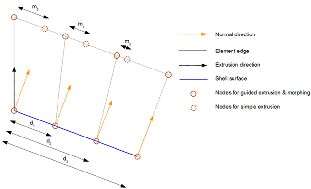 Mesh Morphing Diagram