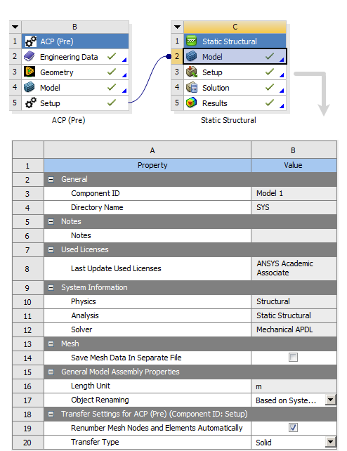 Properties of the ACP-Pre Setup Cell in the Project Schematic