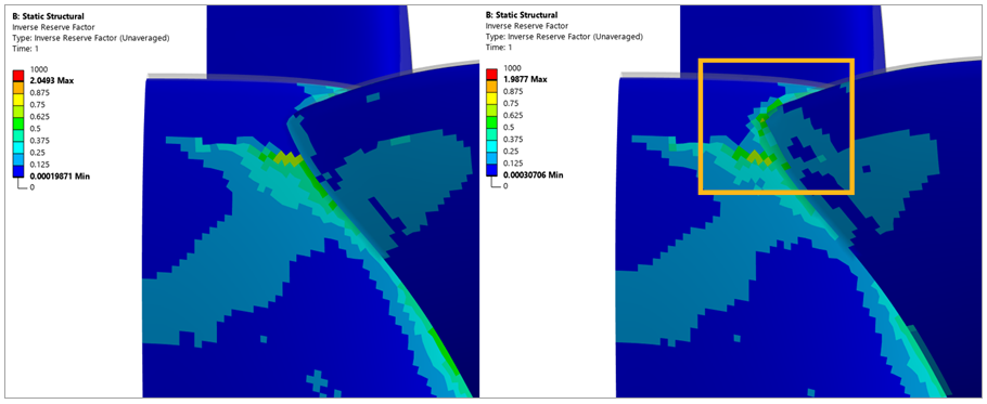Inverse Reserve Factor (Constant Material Data on the Left; Variable Material Properties on the Right)