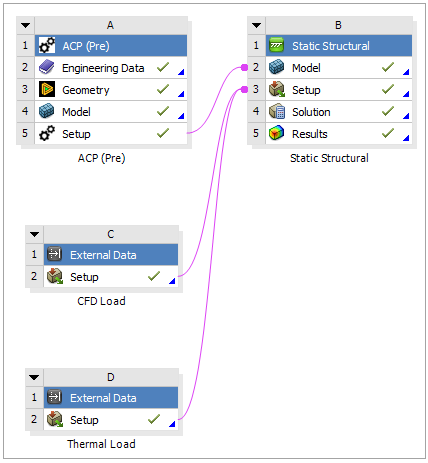 Race Car Setup in the Workbench Application