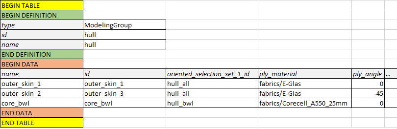 ModelingGroup Tabular Format in Excel