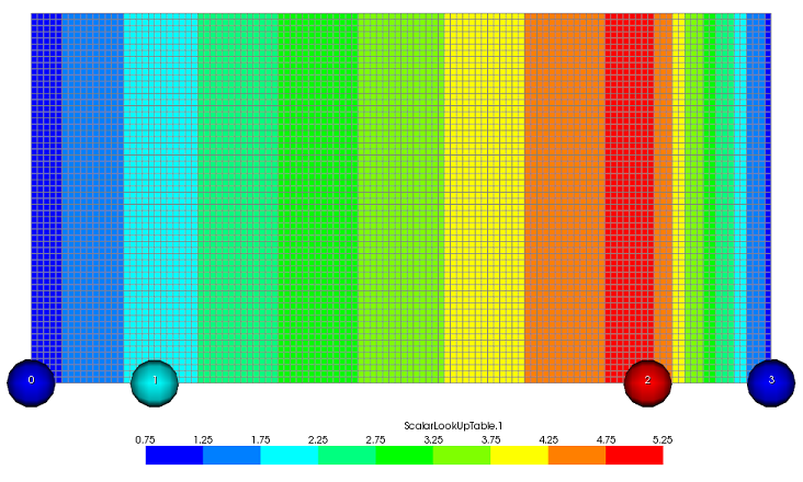 Look-Up Table Plot of a 1-D Scalar Quantity with Supporting Points Shown as Circles