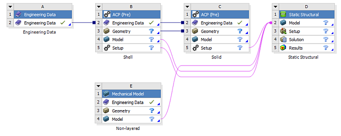 A Multi-System Analysis in Workbench